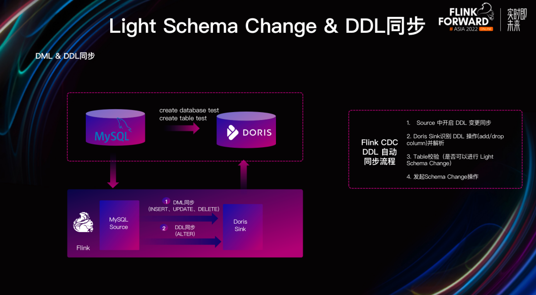 解决-Flink-CDC-DML 和 DDL 同步