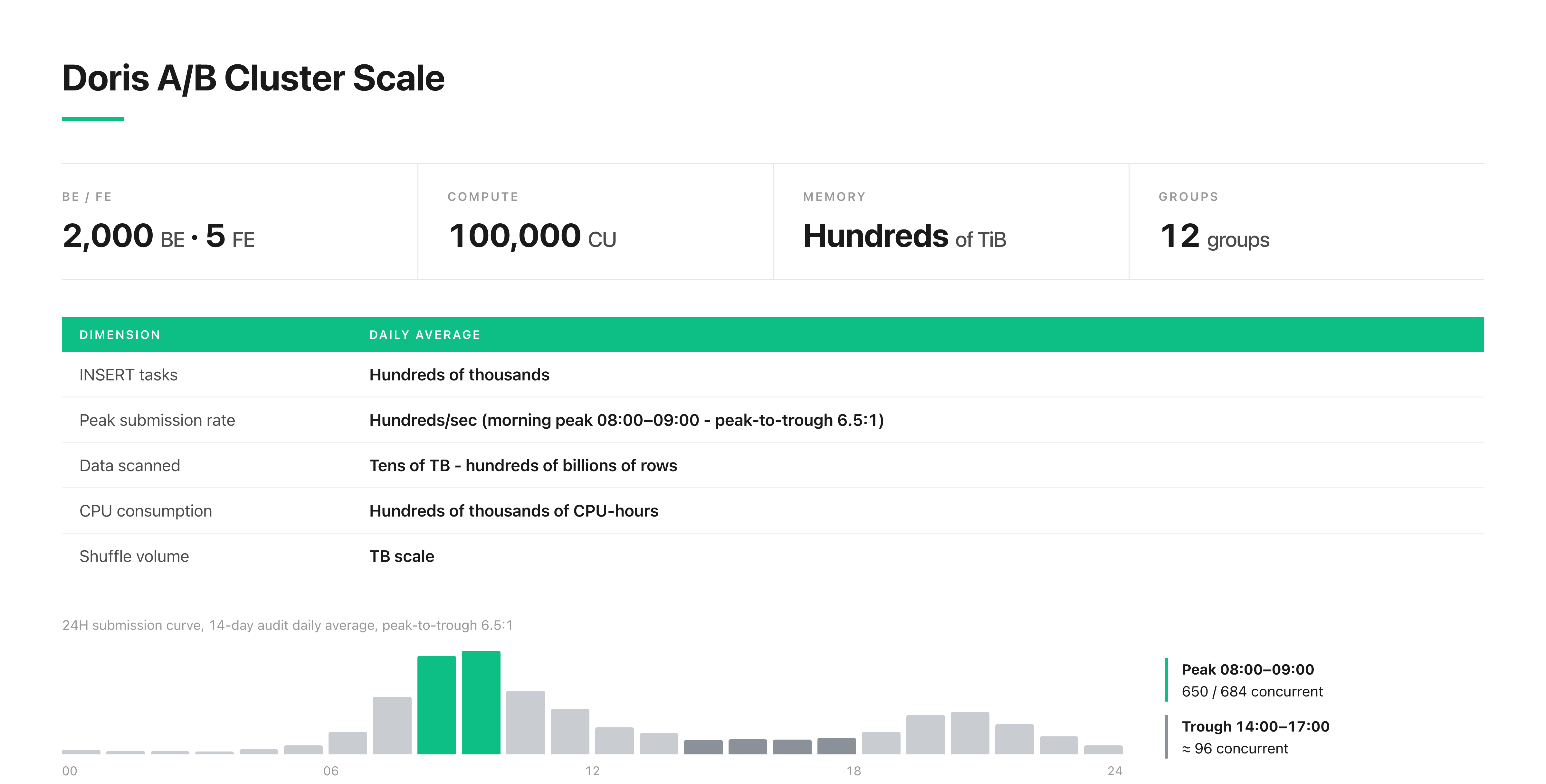 kwai-01-cluster-scale.png