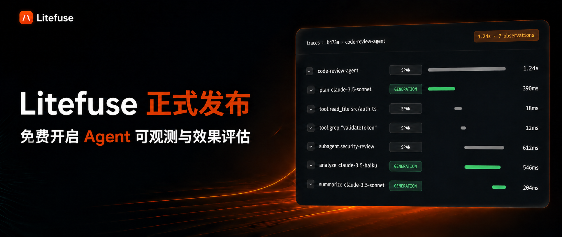Litefuse 正式发布：Agent 可观测与效果评估， 比 Langfuse 成本低 88%