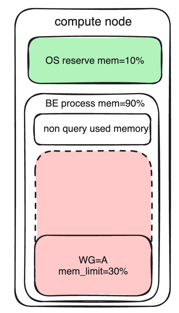 memory-resource-limit