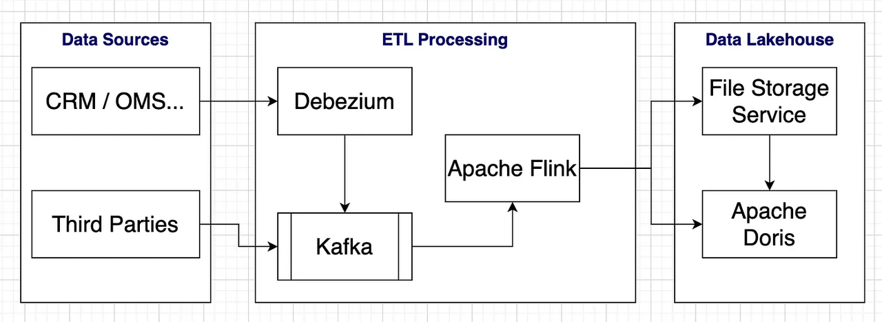 migrate-etl-streams-from-data-sources-2.png