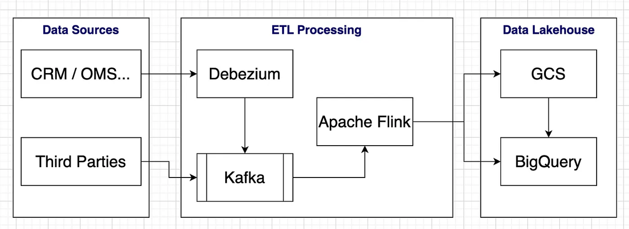 migrate-etl-streams-from-data-sources.png