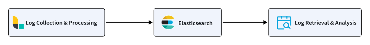 monitoring-platform-elasticsearch.PNG