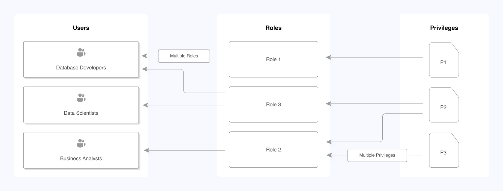 Multi-Tenant-Management-in-Apache-Doris