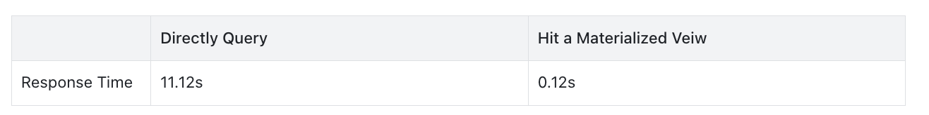 performance difference.png