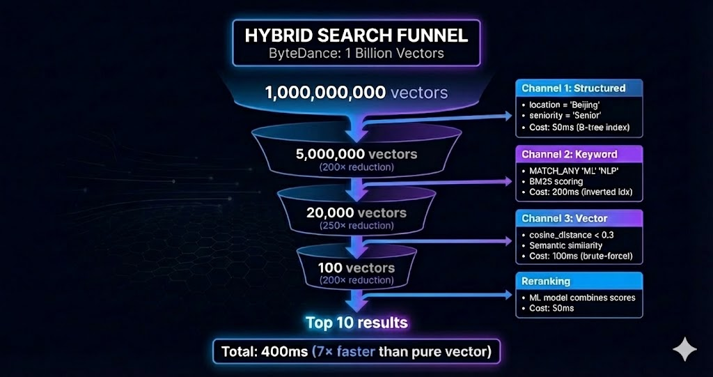 pic2_hybrid_search.png