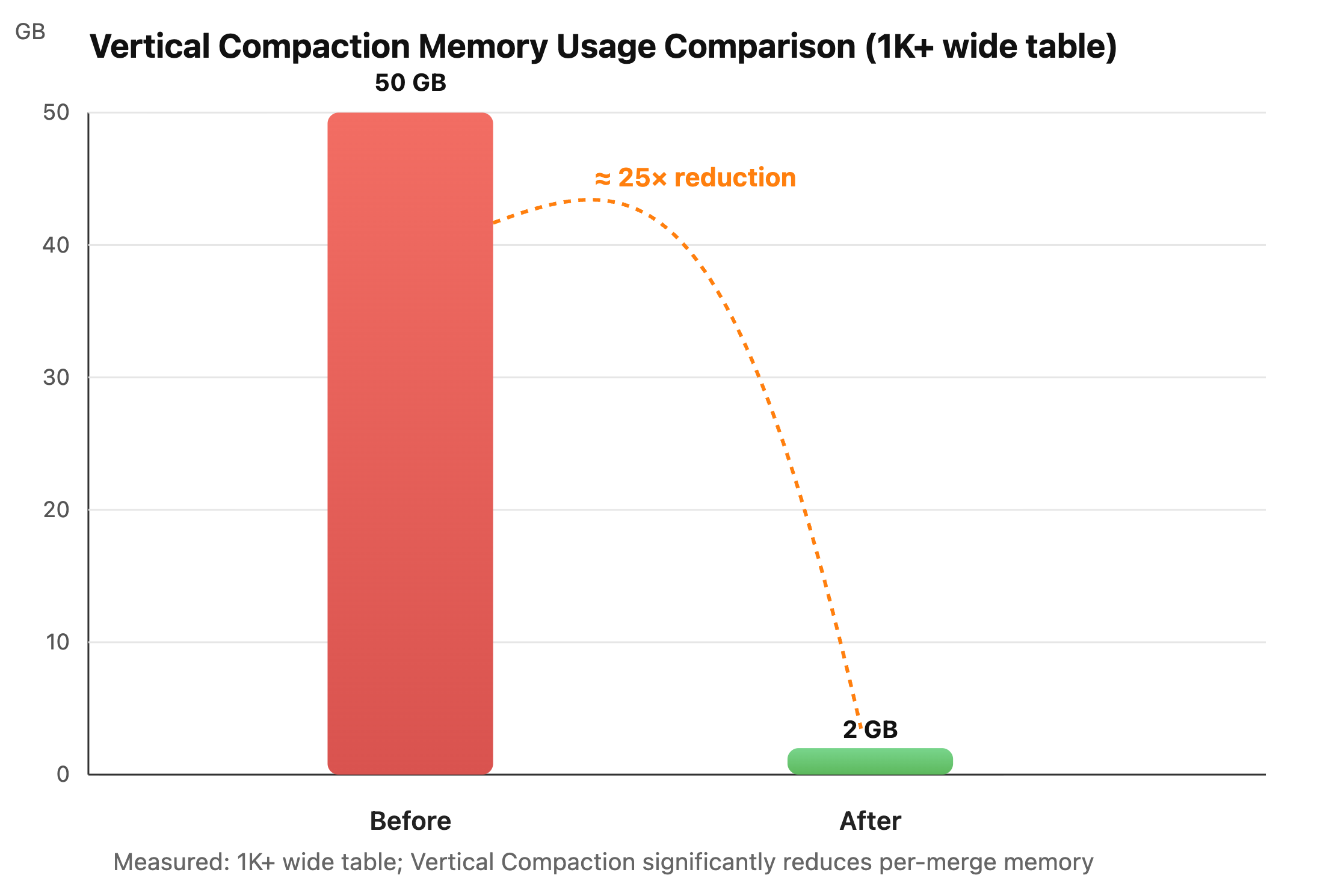 pic_10_vertical_compaction.png