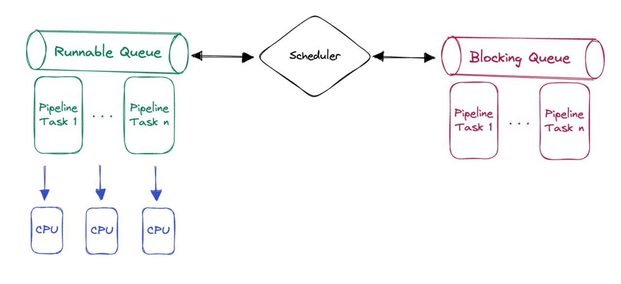 pipeline-design-implementation.png