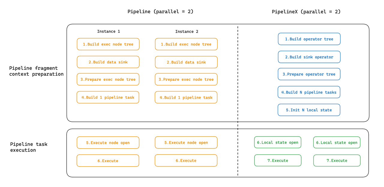 pipeline-execution-overhead.png