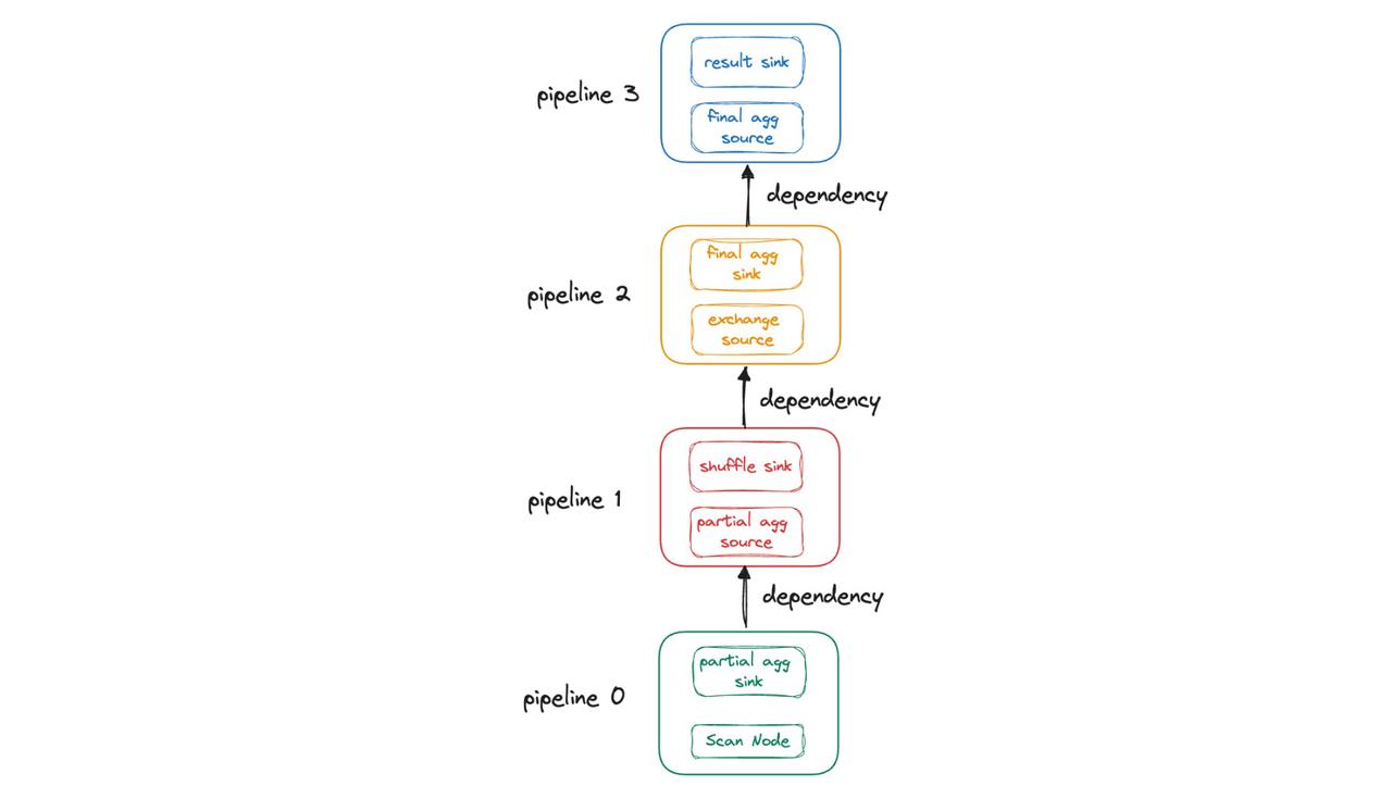 pipeline-scheduling-overhead-2.jpeg