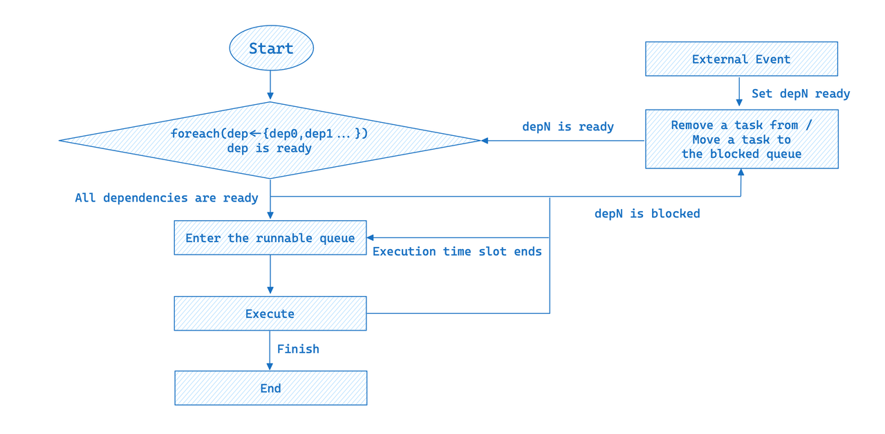 pipeline-scheduling-overhead-3.png