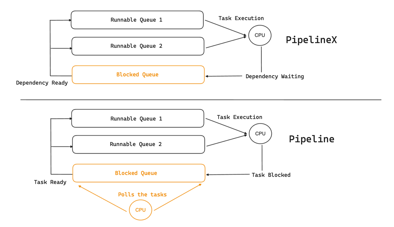 pipeline-scheduling-overhead.png