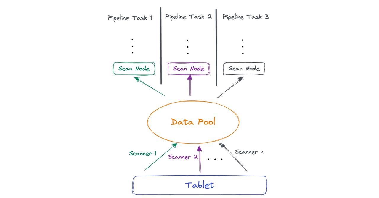 pipleine-design-implementation-3.jpeg