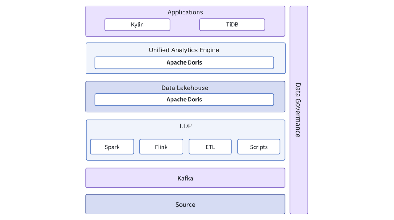 platform-2.0-Apache-Doris.png