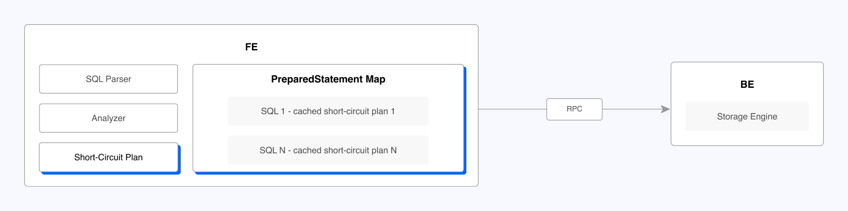 Prepared-Statement-and-Short-Circuit-Plan