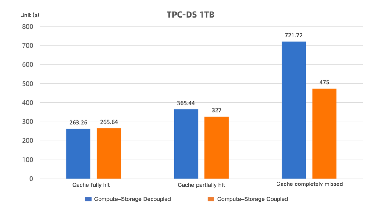 query-performance-comparison.png