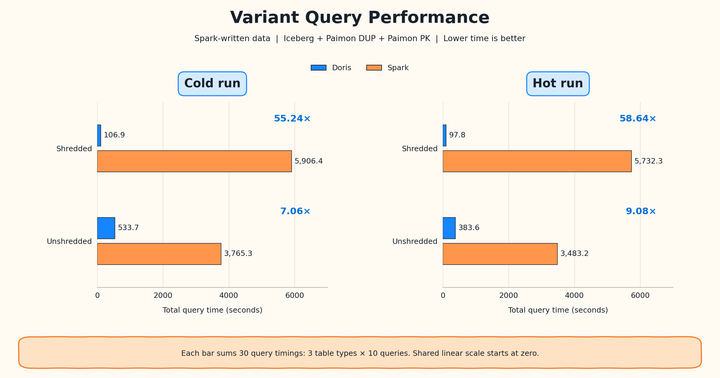 query-totals.png