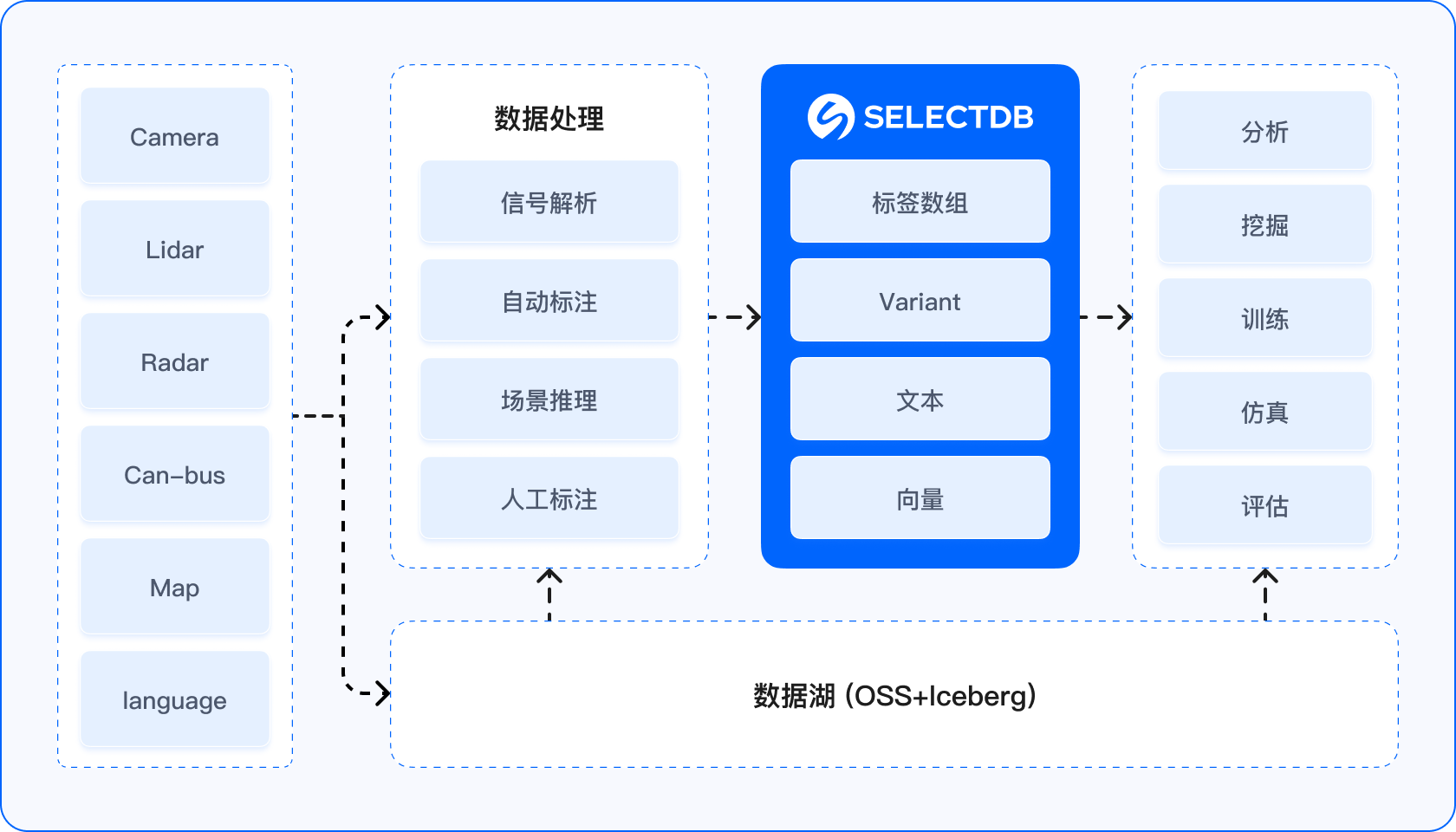 real-time-label-retrieval