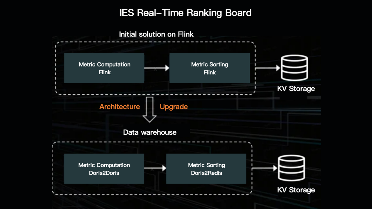 real-time-ranking-board.png