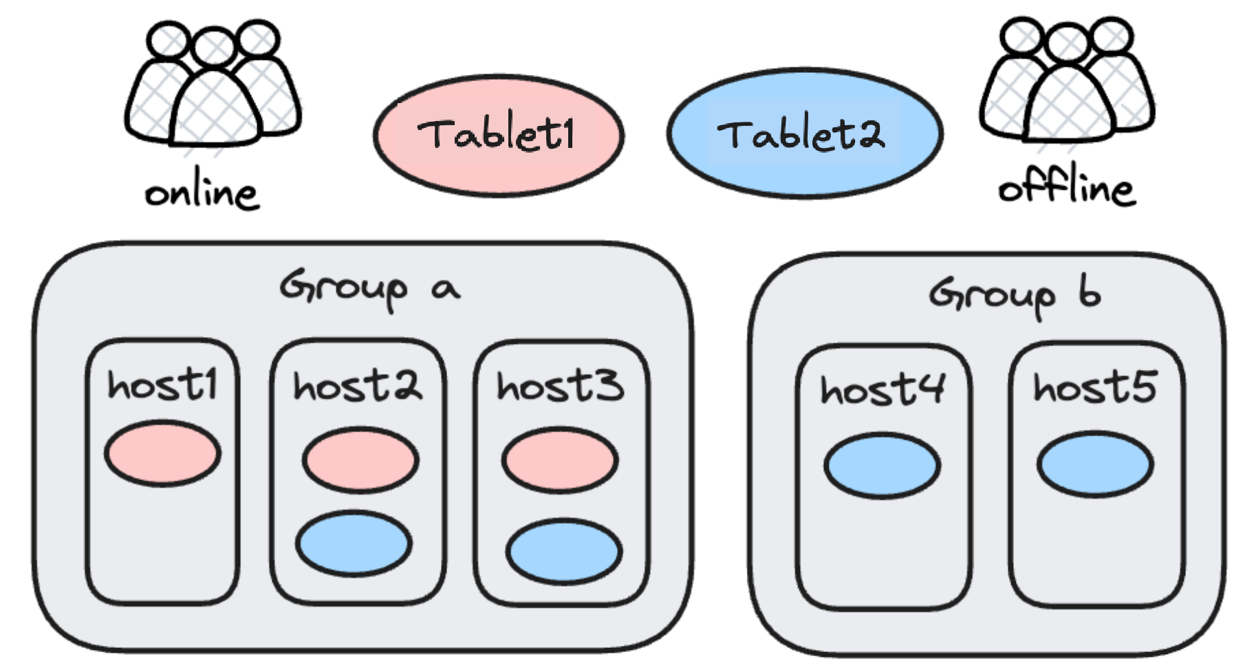 resource-isolation