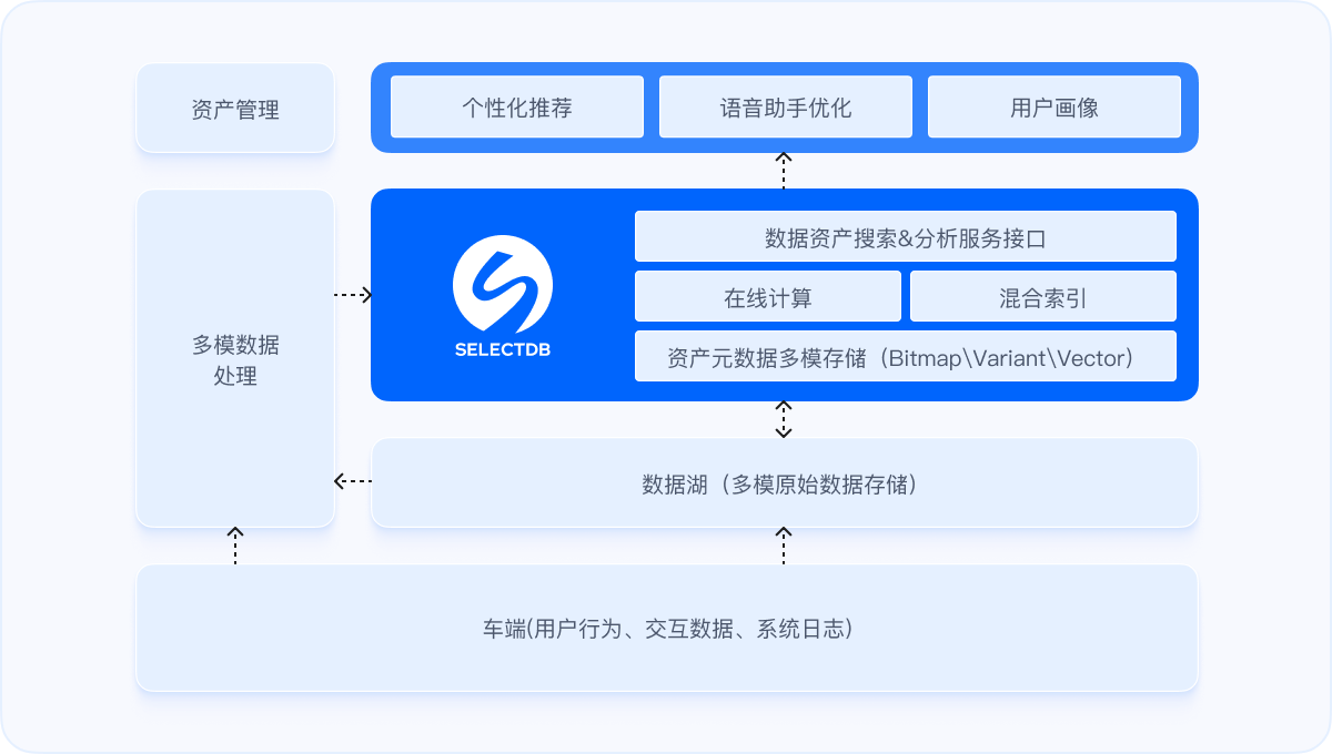 智能座舱