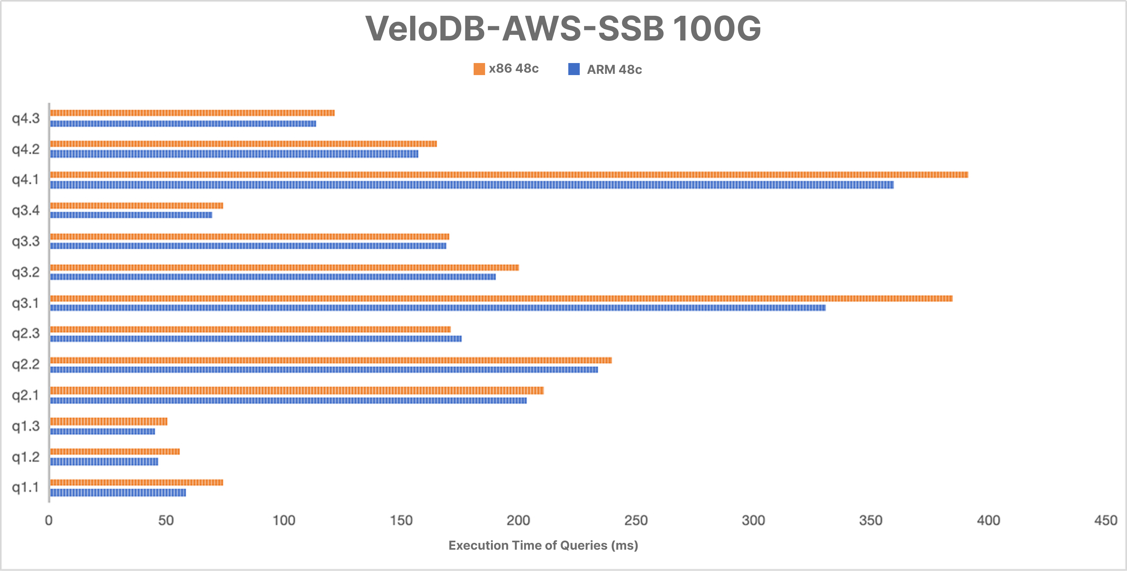 ssb-100g.png