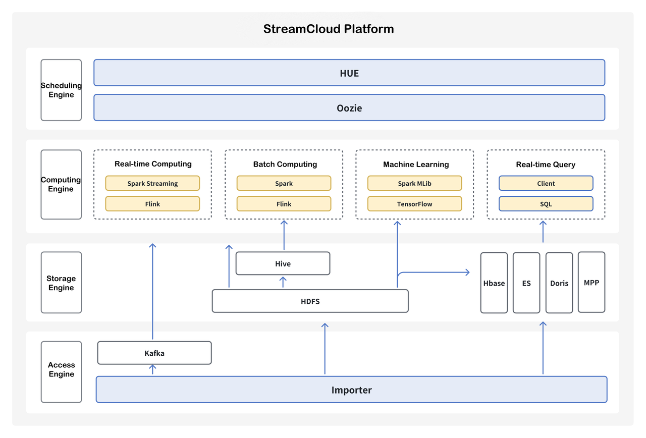 streamcloud platform.PNG