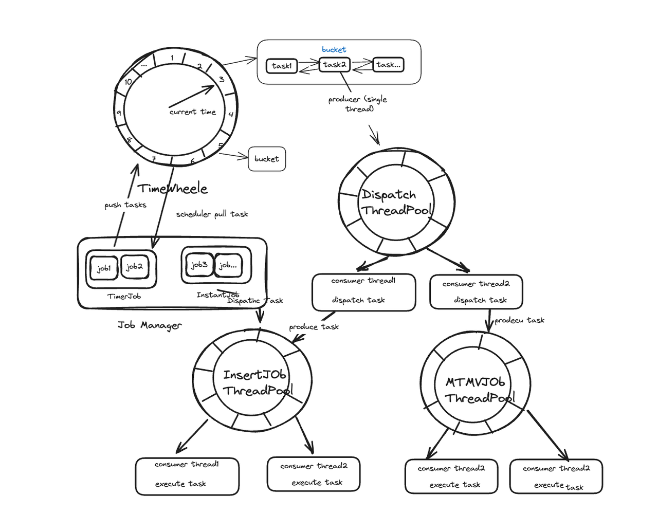 technical-design-and-implementation.png