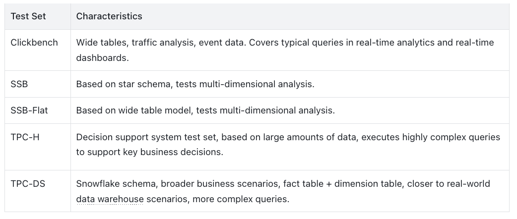 test methodology.png