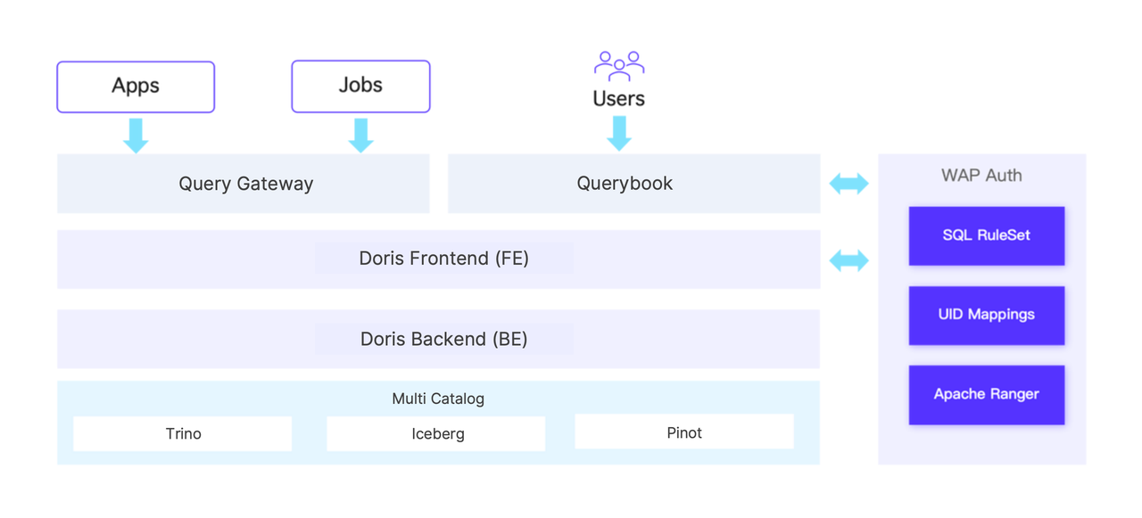 unified-access-control-new-solution.png