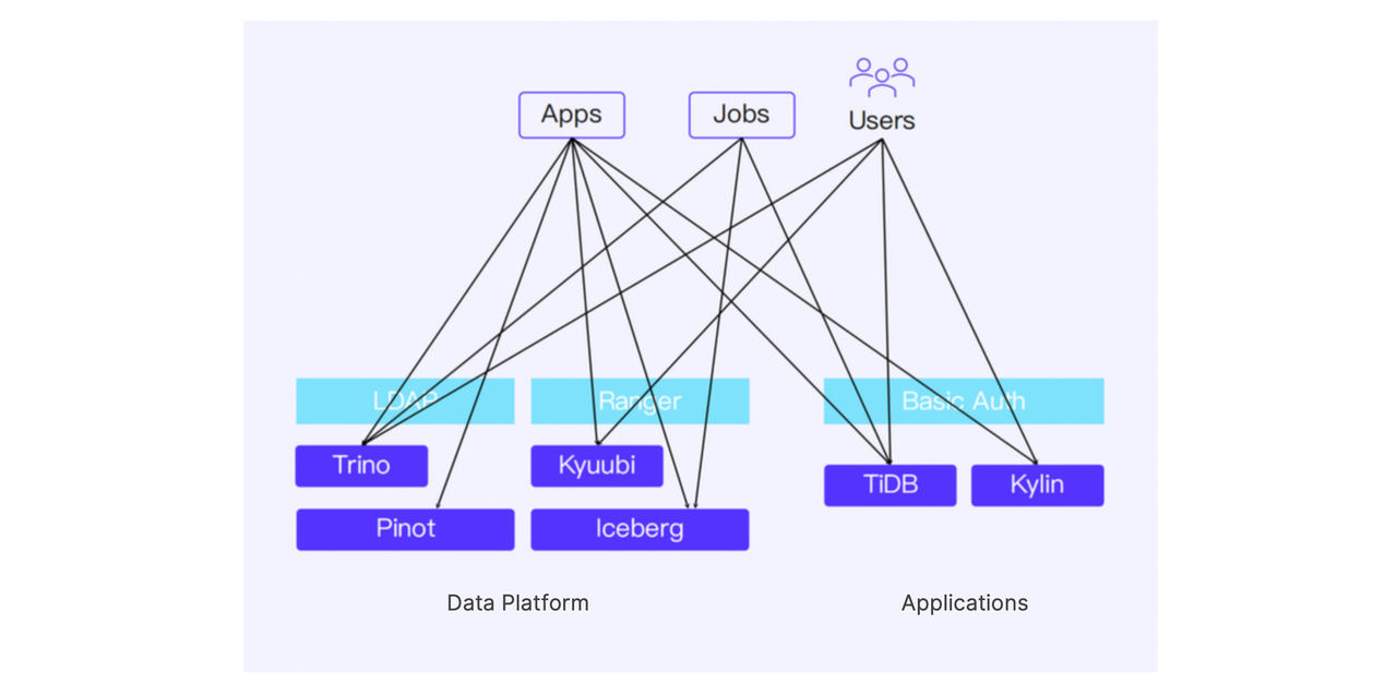 unified-access-control-old-solution.png