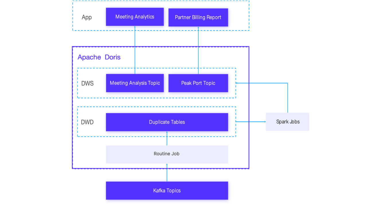 unity-drives-efficiency-new-solution.png
