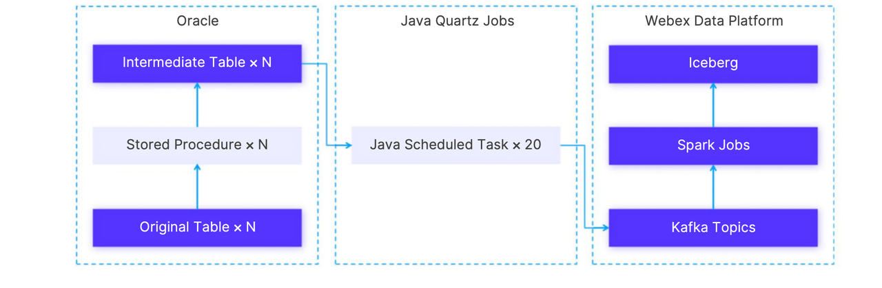 unity-drives-efficiency-old-solution.png