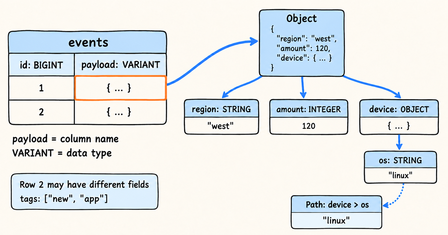 variant-logical-structure.png