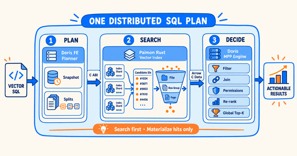 vector-index-in-doris-query-plan.png