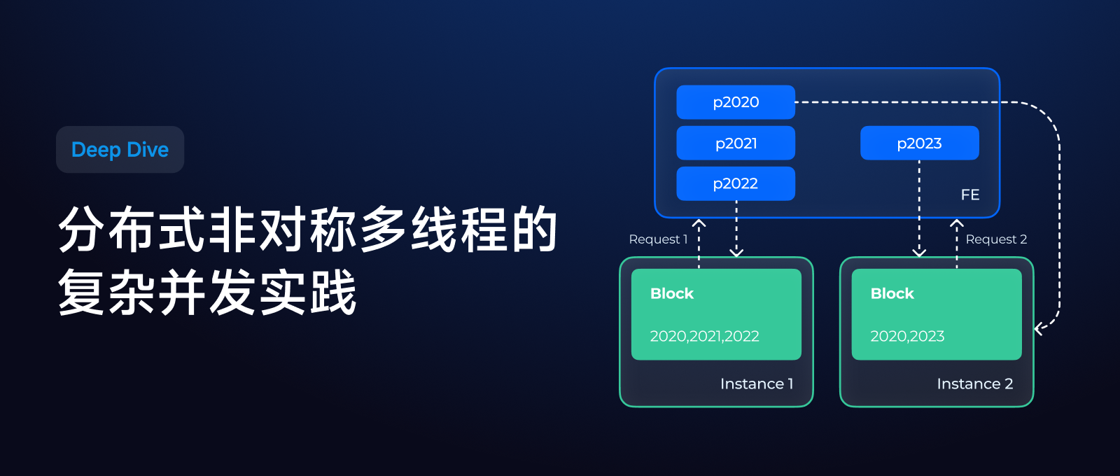Apache Doris 自动分区：如何应对分布式环境下的复杂并发挑战｜Deep Dive