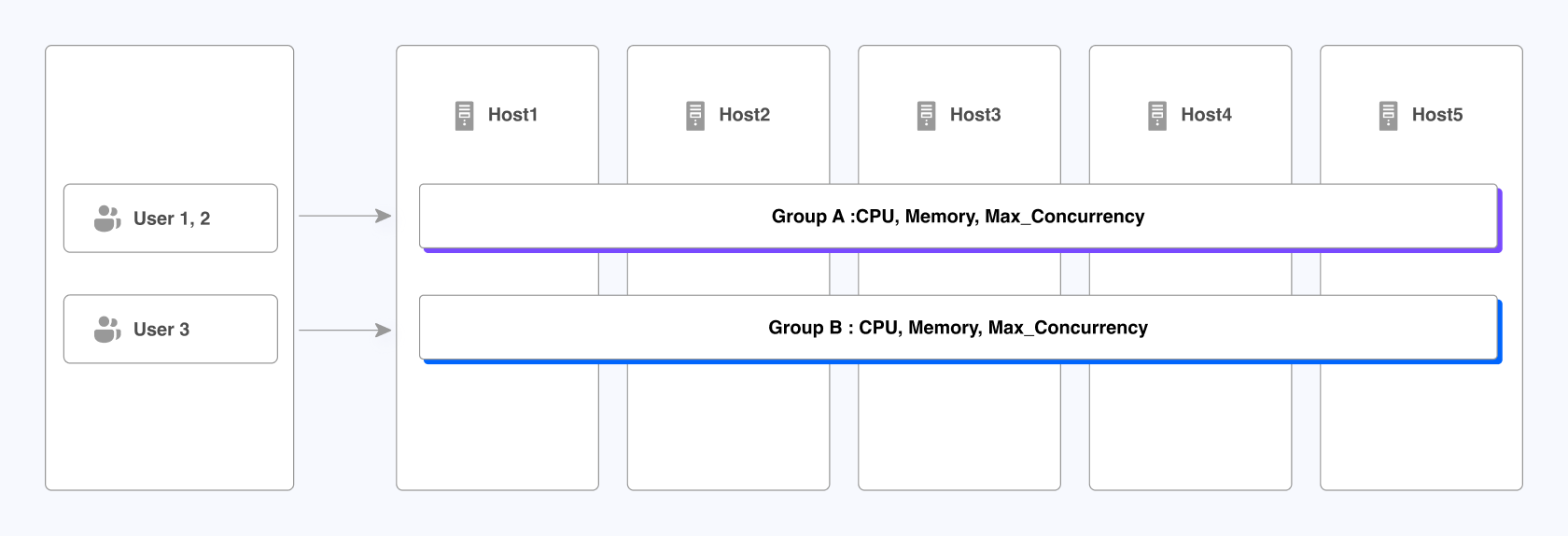 Workload-Group-in-Apache-Doris